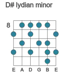 Guitar scale for D# lydian minor in position 8